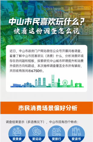 中山市民喜歡玩什么？快看這份調查怎么說