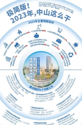 極簡版！2023年，中山這么干！